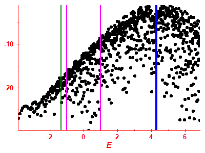 Strength function log